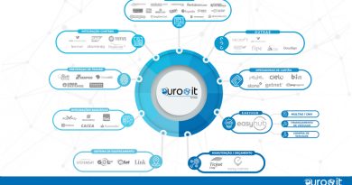 EuroIT: Novas tecnologias para seu negócio