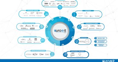 EuroIT: Novas tecnologias para seu negócio EuroIT: Novas tecnologias para seu negócio